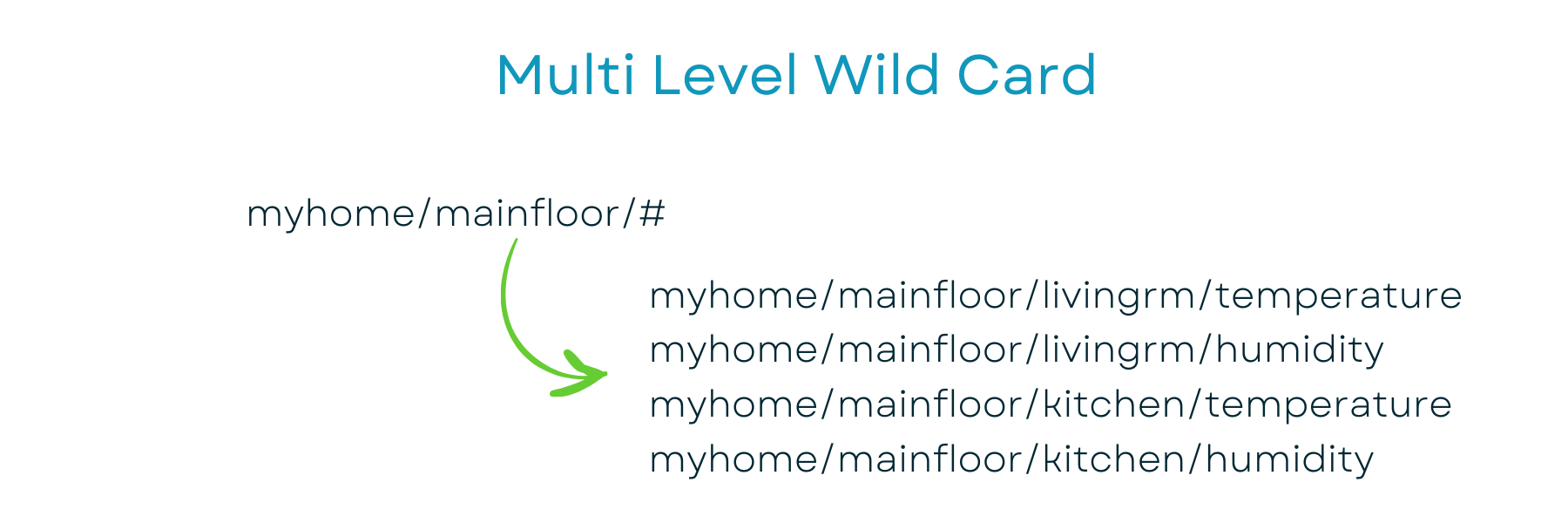 MQTT Install As Home Assistant Add-On Or Self Hosted!