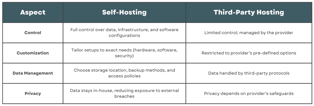 Self Hosting The Ultimate Guide For Beginners
