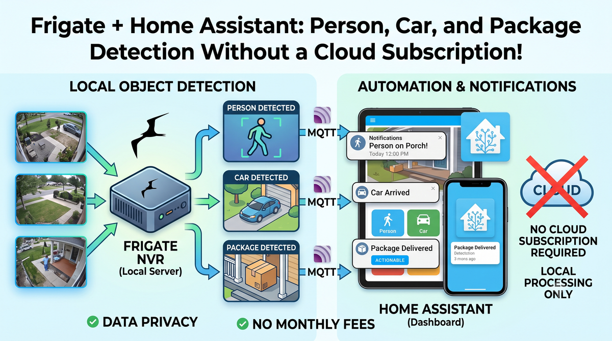 Frigate + Home Assistant: Person, Car, and Package Detection Without a Cloud Subscription!